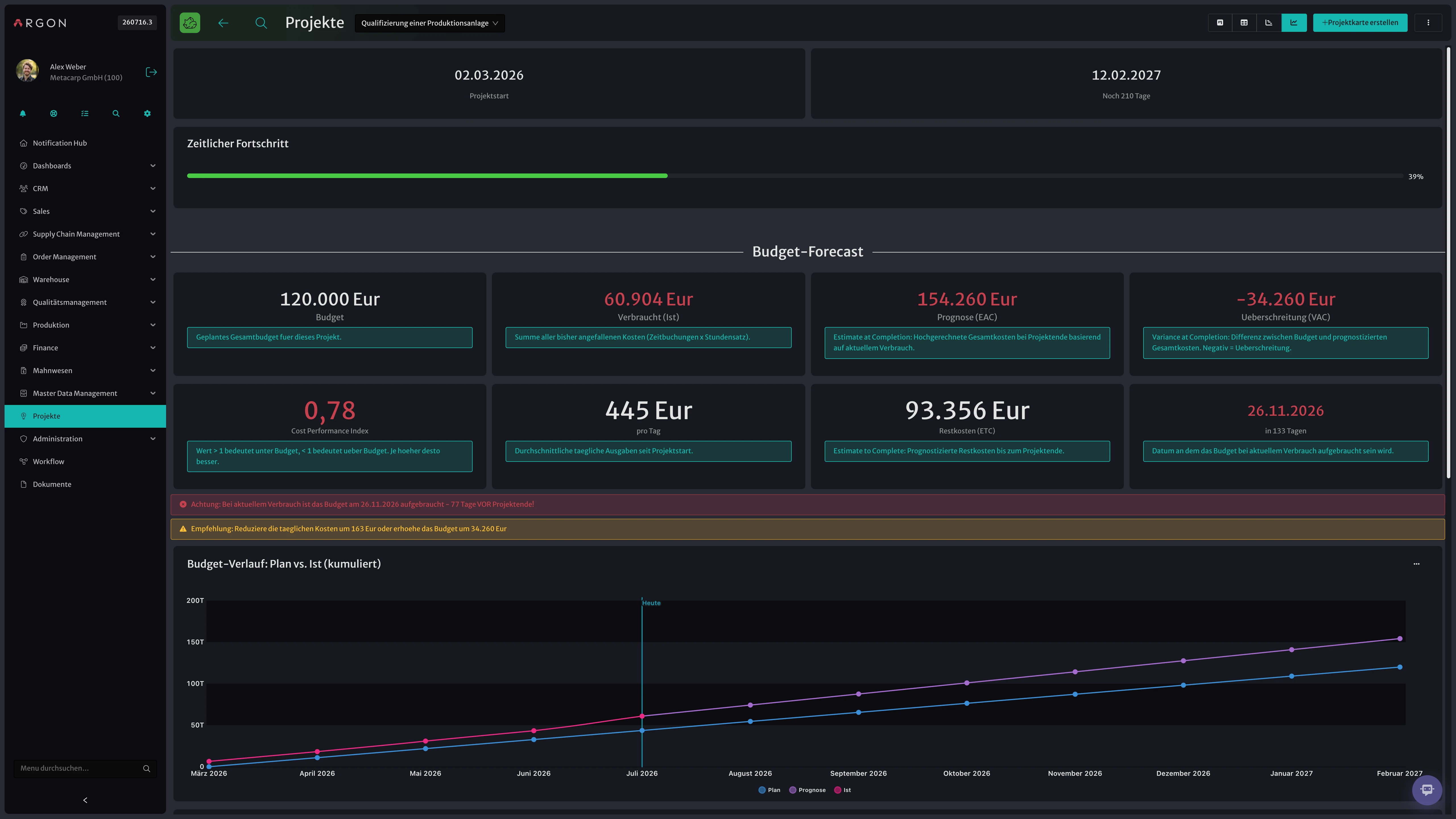 Argon-Screenshot: Budget-Forecast